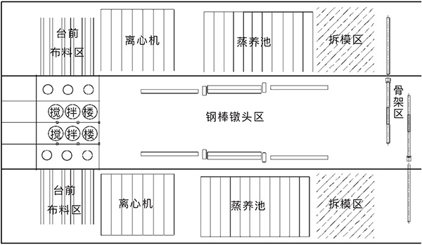 管樁設(shè)備,管樁模具,方樁設(shè)備,方樁模具,管樁生產(chǎn)線設(shè)備,方樁生產(chǎn)線設(shè)備