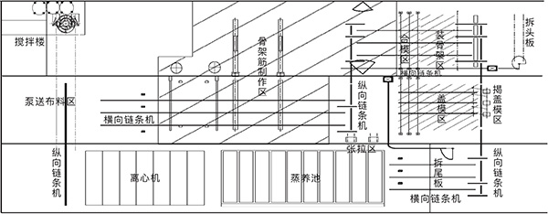 預(yù)應(yīng)力混凝土管樁自動(dòng)化生產(chǎn)線工藝布局圖