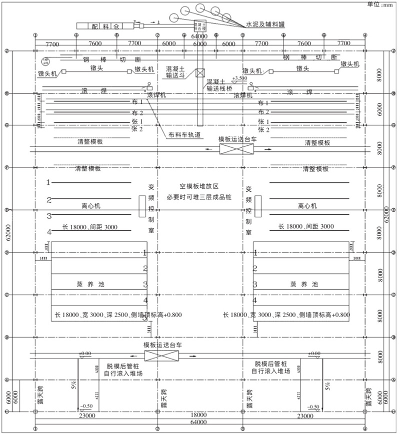 第二方案車間平面布置圖