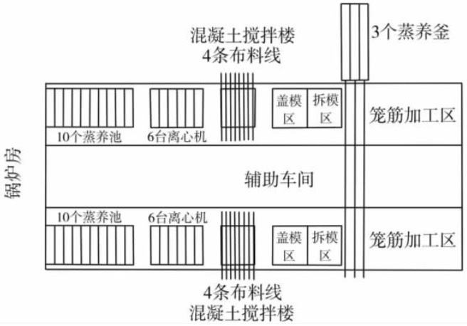 直線型布置兩條生產(chǎn)線