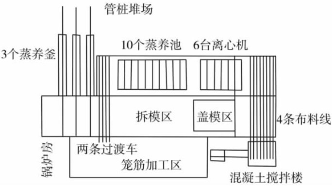 環(huán)型布置一條生產(chǎn)線