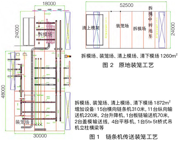 鏈條機(jī)傳送裝籠工藝