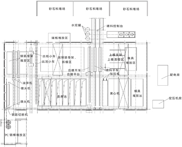 改造后的管樁生產(chǎn)平面布置圖