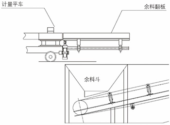 余料收集示意圖