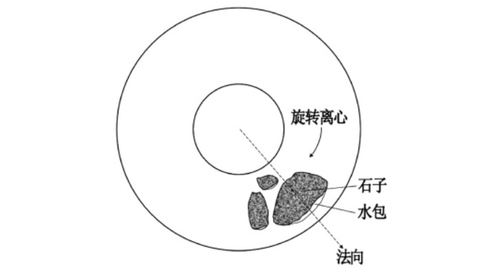 管樁混凝土石子和水包相對(duì)位置示意圖