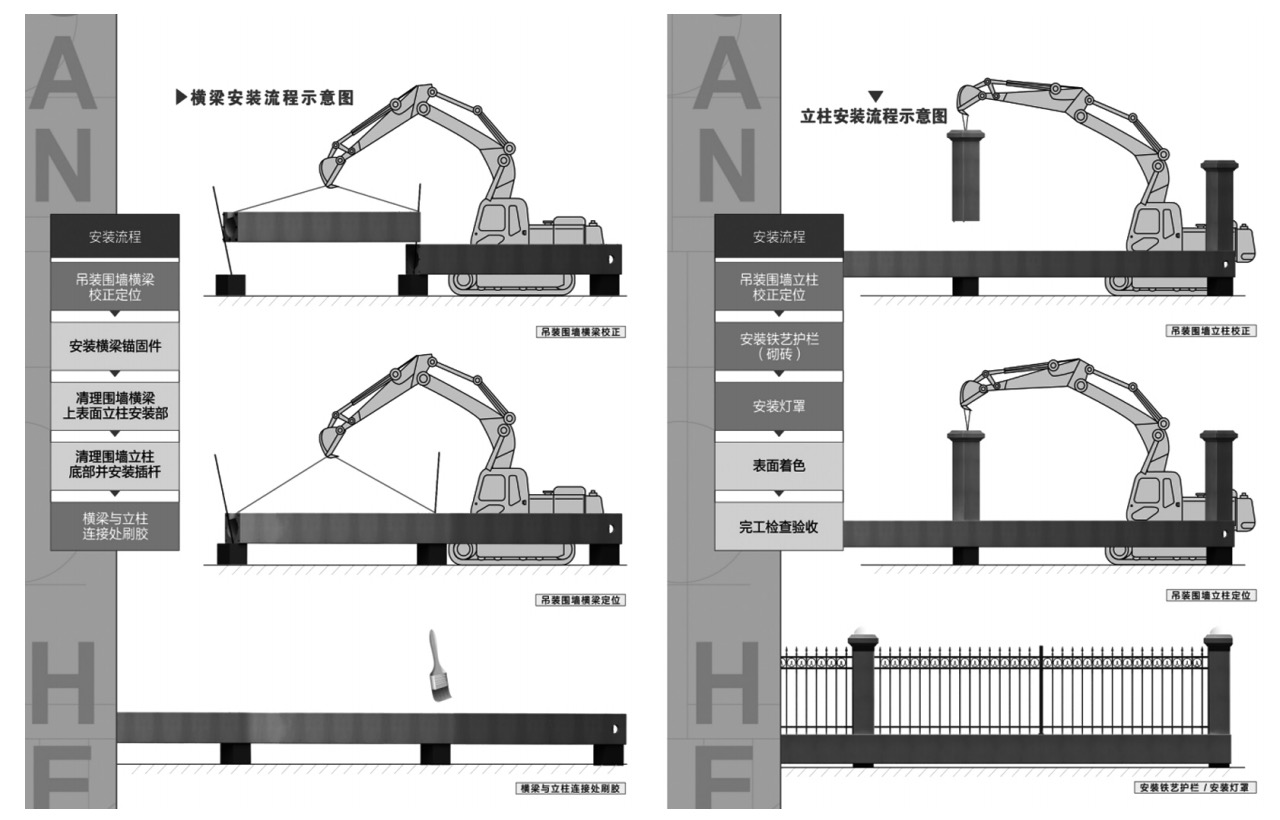 預(yù)制圍墻安裝圖